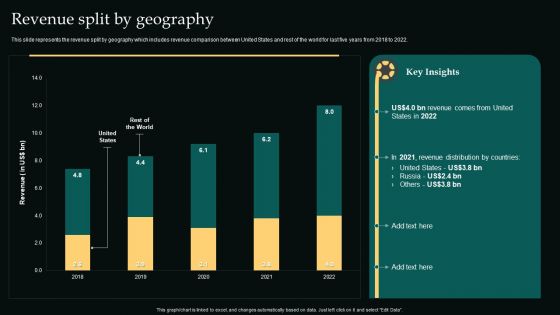 Revenue Split By Geography Movie Editing Company Outline Themes PDF