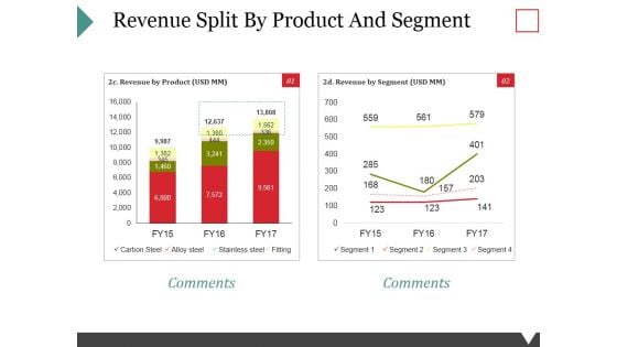 Revenue Split By Product And Segment Ppt PowerPoint Presentation Icon Design Inspiration