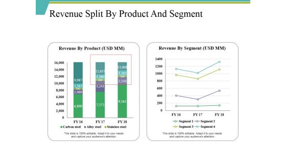 Revenue Split By Product And Segment Ppt PowerPoint Presentation Outline Brochure