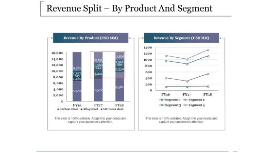 Revenue Split By Product And Segment Ppt PowerPoint Presentation Outline Shapes