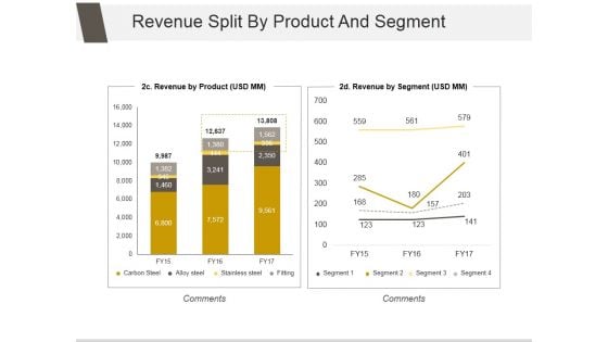 Revenue Split By Product And Segment Ppt PowerPoint Presentation Professional