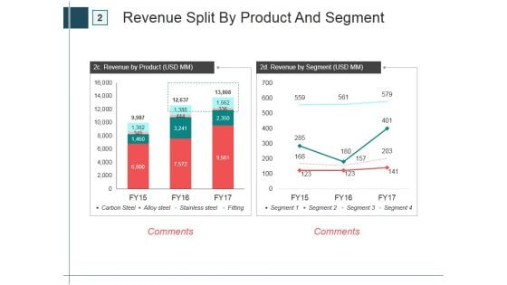 Revenue Split By Product And Segment Ppt PowerPoint Presentation Slide