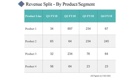 Revenue Split By Product Segment Template 1 Ppt PowerPoint Presentation Infographic Template Summary Revenue Split By Product Segment Template 1 Ppt PowerPoint Presentation Infographic Template Summary