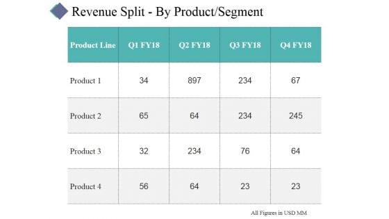 Revenue Split By Product Segment Template 1 Ppt PowerPoint Presentation Infographic Template Summary