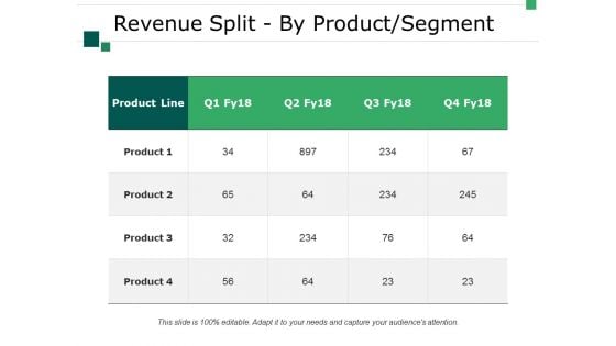 Revenue Split By Product Segment Template 1 Ppt PowerPoint Presentation Model Slide Portrait