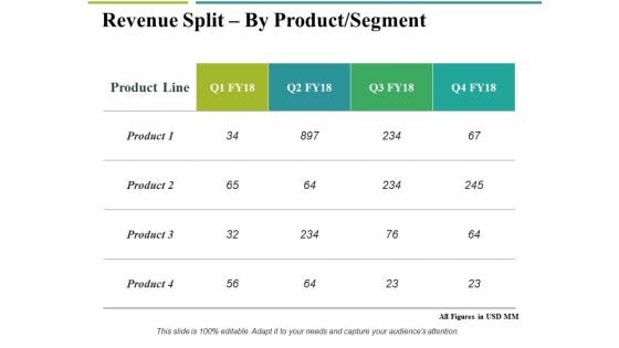 Revenue Split By Product Segment Template 1 Ppt PowerPoint Presentation Professional Files