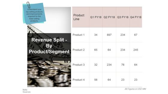 Revenue Split By Product Segment Template 2 Ppt PowerPoint Presentation Model Introduction