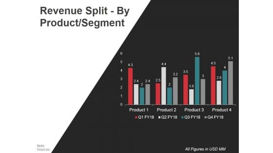 Revenue Split By Product Segment Template Ppt PowerPoint Presentation Graphics Revenue Split By Product Segment Template Ppt PowerPoint Presentation Graphics
