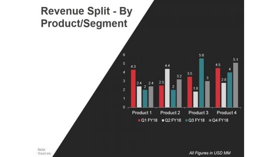 Revenue Split By Product Segment Template Ppt PowerPoint Presentation Graphics