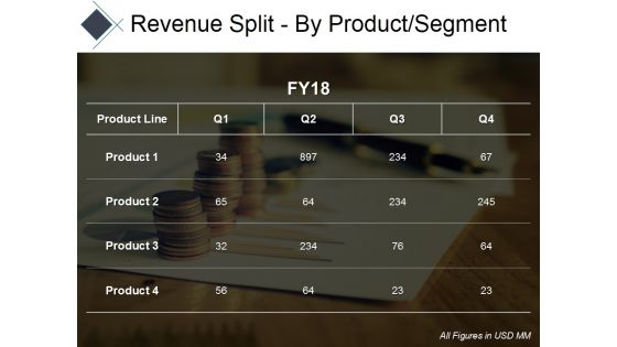 Revenue Split By Product Segment Template Ppt PowerPoint Presentation Pictures Professional