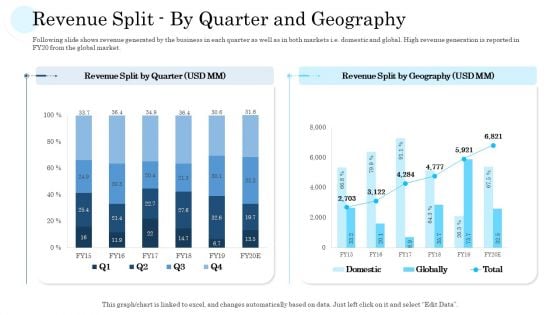 Revenue Split By Quarter And Geography Ppt PowerPoint Presentation File Guidelines PDF