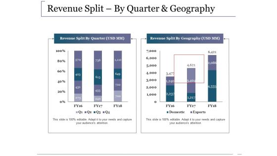 Revenue Split By Quarter And Geography Ppt PowerPoint Presentation Gallery Deck Revenue Split By Quarter And Geography Ppt PowerPoint Presentation Gallery Deck