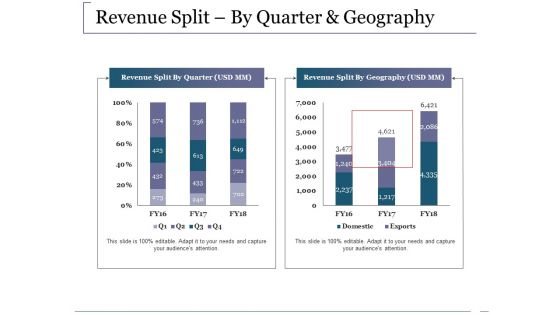 Revenue Split By Quarter And Geography Ppt PowerPoint Presentation Gallery Deck