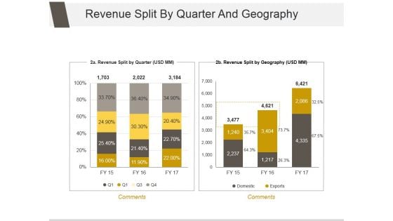 Revenue Split By Quarter And Geography Ppt PowerPoint Presentation Icon