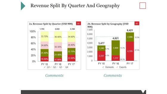 Revenue Split By Quarter And Geography Ppt PowerPoint Presentation Visual Aids Diagrams