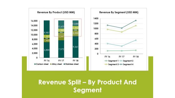 Revenue Splitby Product And Segment Ppt PowerPoint Presentation Styles Example File