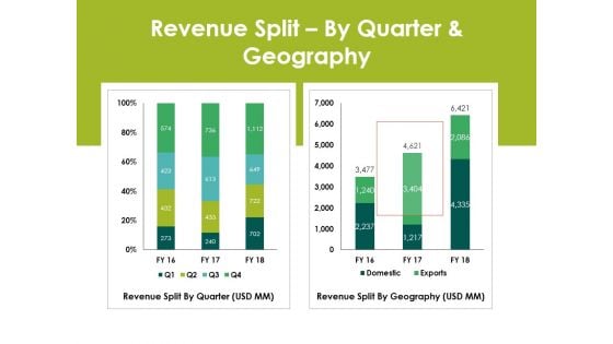 Revenue Splitby Quarter And Geography Ppt PowerPoint Presentation Layout
