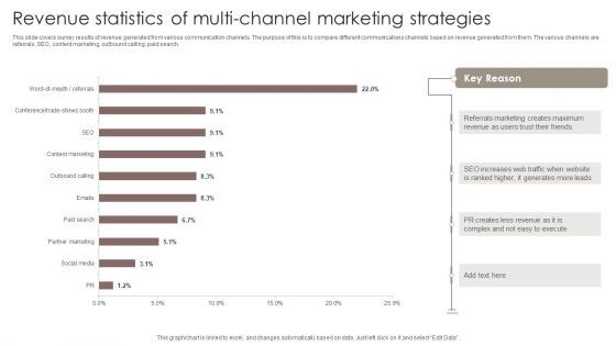 Revenue Statistics Of Multi Channel Marketing Strategies Microsoft PDF