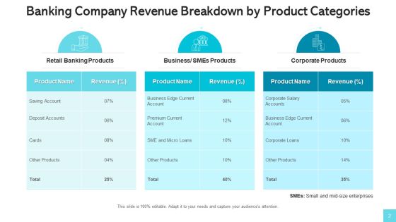 Revenue Streams Manufacturing Services Ppt PowerPoint Presentation Complete Deck With Slides Slide02