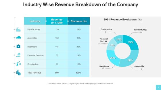 Revenue Streams Manufacturing Services Ppt PowerPoint Presentation Complete Deck With Slides Slide07
