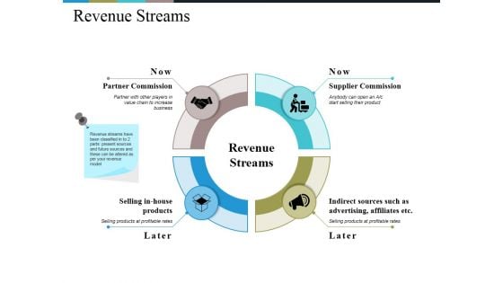 Revenue Streams Ppt PowerPoint Presentation Infographics Layout