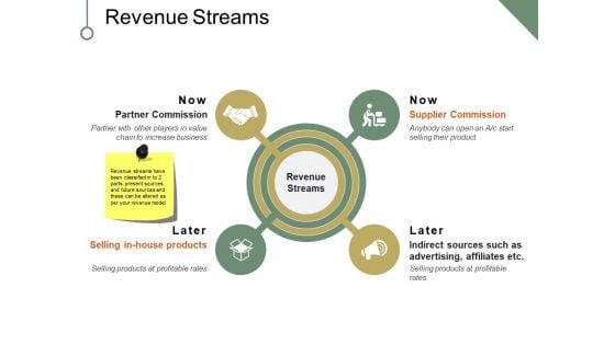 Revenue Streams Ppt PowerPoint Presentation Portfolio Maker