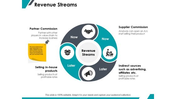 Revenue Streams Ppt PowerPoint Presentation Professional Graphics Design