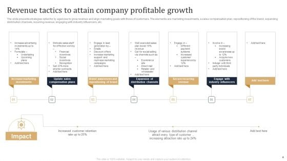 Revenue Tactics Ppt PowerPoint Presentation Complete Deck With Slides