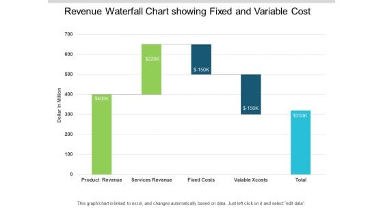 Revenue Waterfall Chart Showing Fixed And Variable Cost Ppt PowerPoint Presentation Infographic Template Images