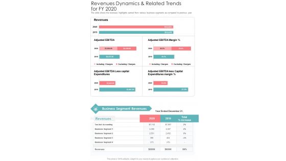 Revenues Dynamics And Related Trends For FY 2020 One Pager Documents