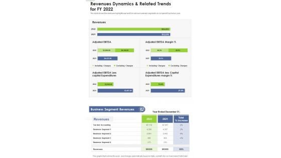 Revenues Dynamics And Related Trends For FY 2022 One Pager Documents