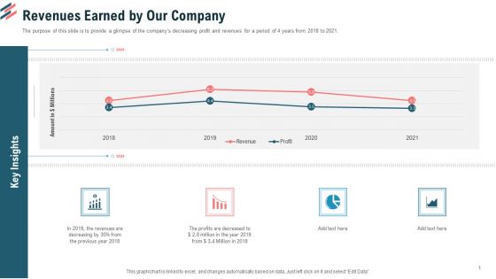 Revenues Earned By Our Company Ppt Professional Graphics Pictures PDF