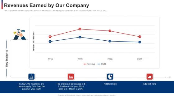 Revenues Earned By Our Company Themes PDF