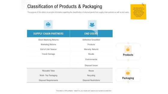 Reverse Logistic In Supply Chain Strategy Classification Of Products And Packaging Formats PDF