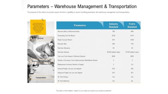 Reverse Logistic In Supply Chain Strategy Parameters Warehouse Management And Transportation Formats PDF