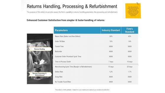 Reverse Logistic In Supply Chain Strategy Returns Handling Processing And Refurbishment Brochure PDF