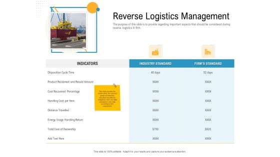 Reverse Logistic In Supply Chain Strategy Reverse Logistics Management Topics PDF