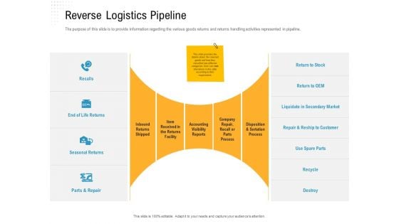Reverse Logistic In Supply Chain Strategy Reverse Logistics Pipeline Formats PDF Reverse Logistic In Supply Chain Strategy Reverse Logistics Pipeline Formats PDF