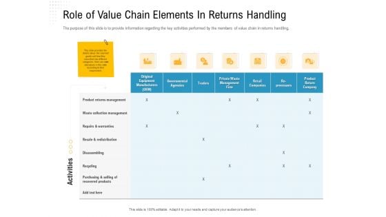 Reverse Logistic In Supply Chain Strategy Role Of Value Chain Elements In Returns Handling Inspiration PDF