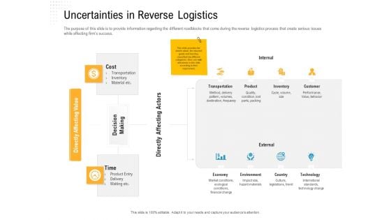 Reverse Logistic In Supply Chain Strategy Uncertainties In Reverse Logistics Information PDF