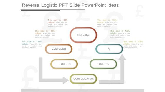 Reverse Logistic Ppt Slide Powerpoint Ideas Reverse Logistic Ppt Slide Powerpoint Ideas
