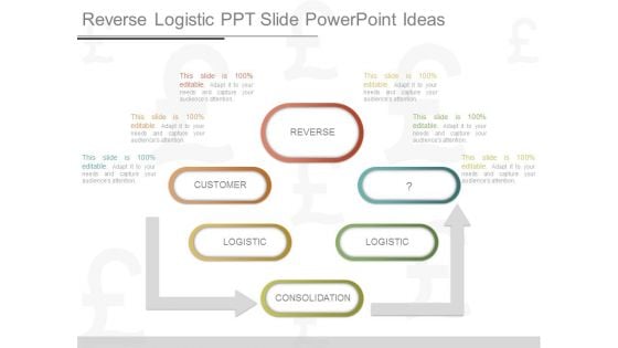 Reverse Logistic Ppt Slide Powerpoint Ideas