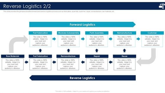 Reverse Logistics Inbound Logistics And Supply Chain Introduction Slides PDF
