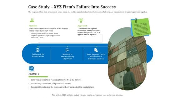 Reverse Logistics Management Case Study XYZ Firms Failure Into Success Ppt Pictures Templates PDF