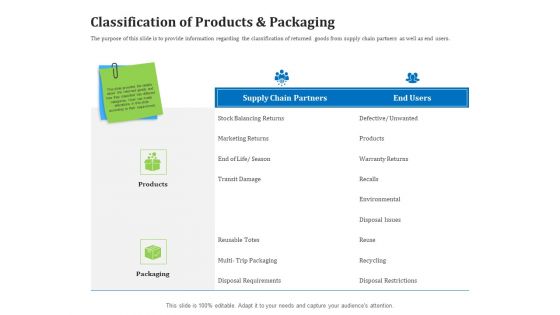 Reverse Logistics Management Classification Of Products And Packaging Ppt Model Format Ideas PDF