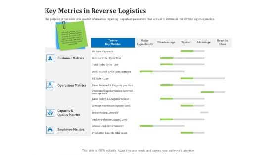 Reverse Logistics Management Key Metrics In Reverse Logistics Ppt Styles Gallery PDF