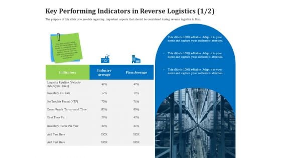 Reverse Logistics Management Key Performing Indicators In Reverse Logistics Cycle Ppt Slides Good PDF