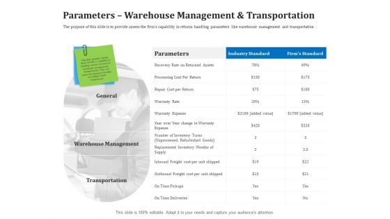 Reverse Logistics Management Parameters Warehouse Management And Transportation Ppt Influencers PDF