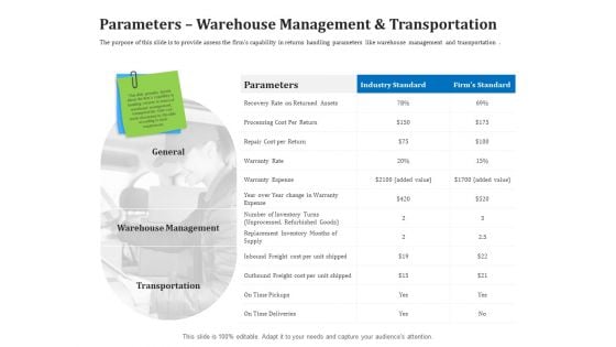Reverse Logistics Management Parameters Warehouse Management And Transportation Ppt Influencers PDF Reverse Logistics Management Parameters Warehouse Management And Transportation Ppt Influencers PDF