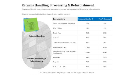 Reverse Logistics Management Returns Handling Processing And Refurbishment Ppt Pictures Master Slide PDF